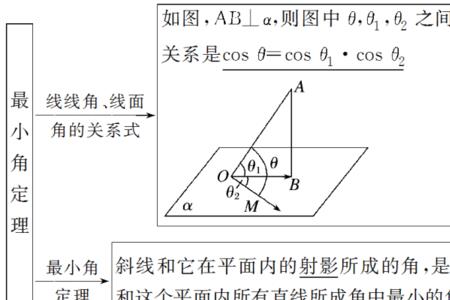 向量是直线吗