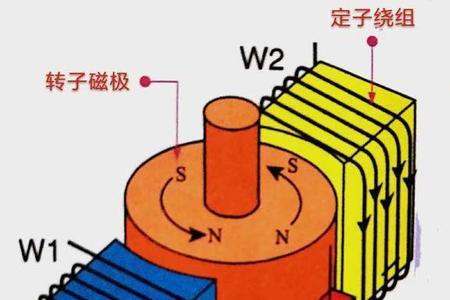 无刷电机电流过大是什么原因