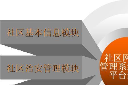 怎么查网格登记信息