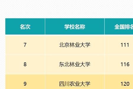 成都农业大学是211吗