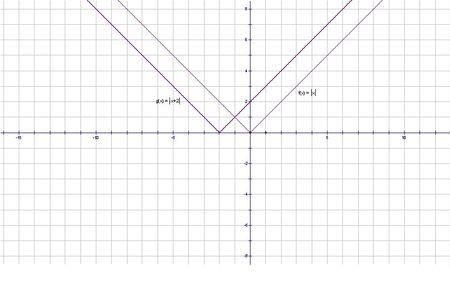 y∧2=x的图像怎么画