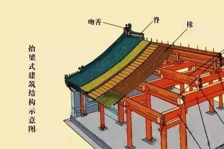 建筑结构四大类型是什么