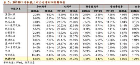 期间费用率和毛利率的比率