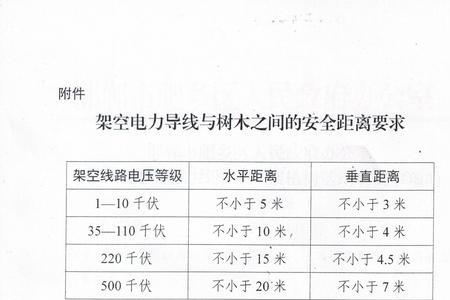 临电电缆与外架安全距离