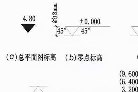 水平度符号