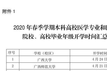 辽宁省高校开学时间2022秋季