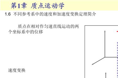 切向加速度和角加速度的关系