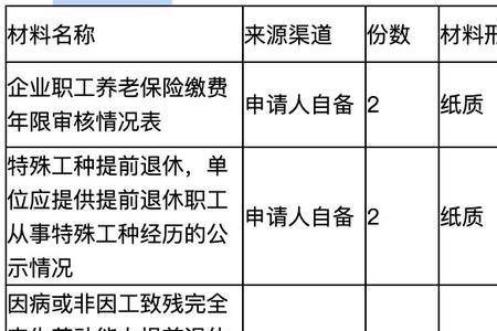 自己办退休需要什么材料