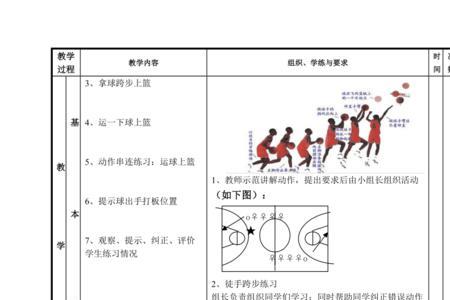 行进间投篮为什么不违例