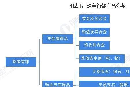 产品类别指什么具体怎么分类的