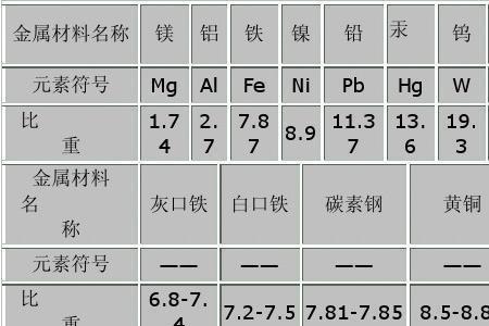 银最高熔点