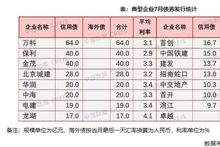 商票展期和延期区别