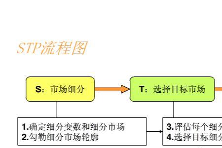 营销三要素重要性