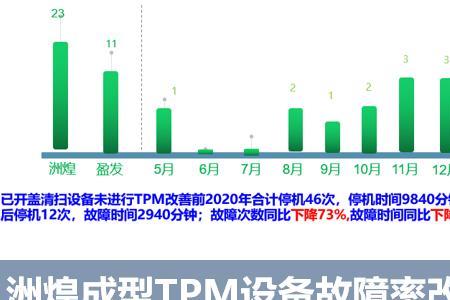 效率vpph计算公式