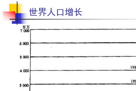 1516世纪中国人口迁移的变化及影响