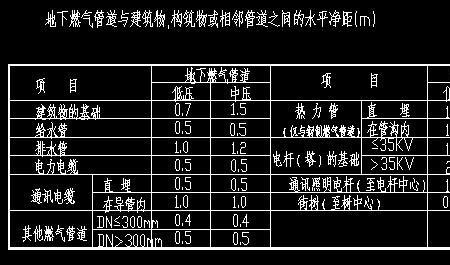 天然气储罐安全距离