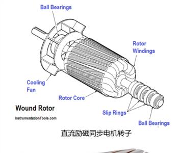 12v发电机励磁和永磁的优缺点