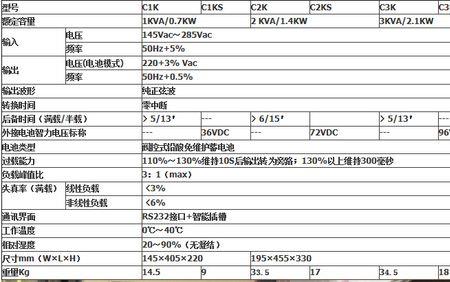 500000毫秒是多少分钟