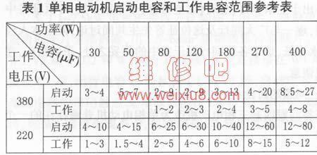 启动电容电压高低有什么区别