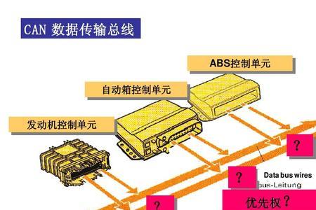 汽车can按键是什么意思