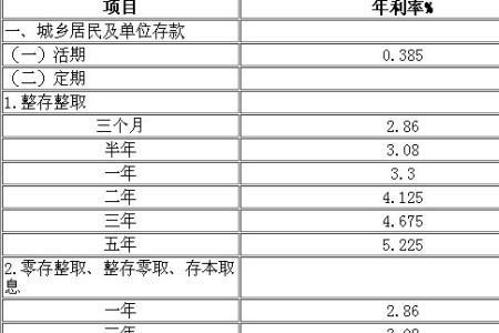 2022农村信用社8月最新利息表