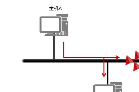 以太网怎么分享网络