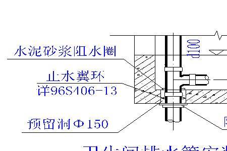 地面排水管道怎么安装