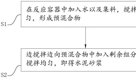 素水泥浆的做法及配方