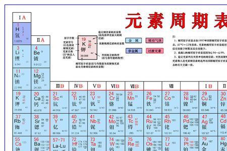 元素周期爆表是什么意思