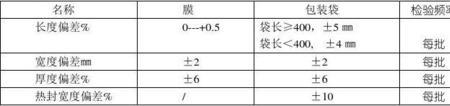 保鲜袋执行标准gb和db的区别