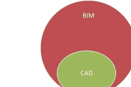 cad最低级证书是几级