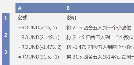 保留整数需要四舍五入吗