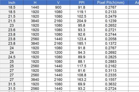 显示器尺寸规格对照表