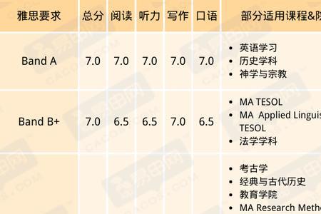 tesol ma是什么专业