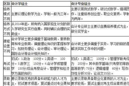 同等学力学硕和专硕考的一样么