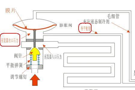 丰田大霸王空调膨胀阀拆法