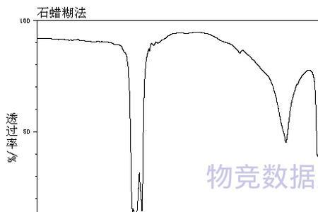 草酸钠的相对分子质量分数