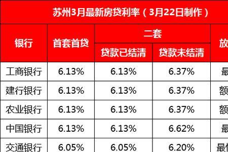 河北首套房贷利率