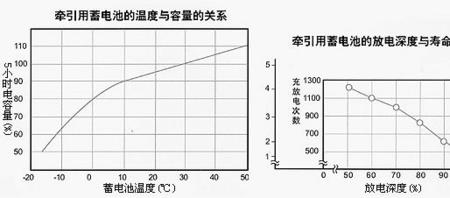 电导率与导电性质