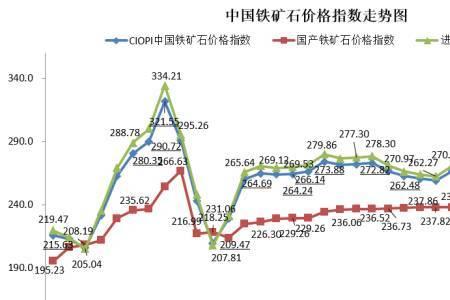 铁矿的浓度