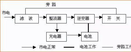 电源的两种主要形式是什么