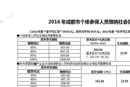 深圳和成都的社保可以合并吗