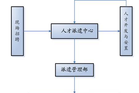 公司行政部和法务部有区别吗