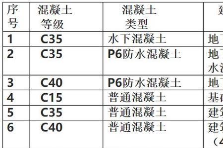 混凝土有多少个等级