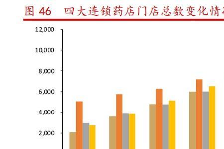 药店营业额一天5000多吗