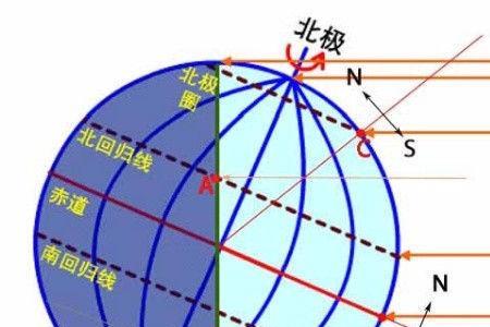 太阳北纬多少度