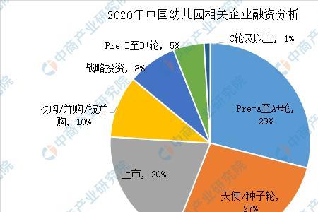 宠物幼儿园发展前景