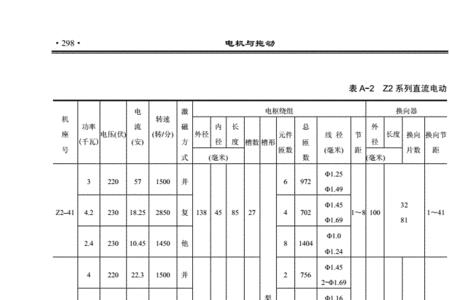 电机线圈匝数计算表格