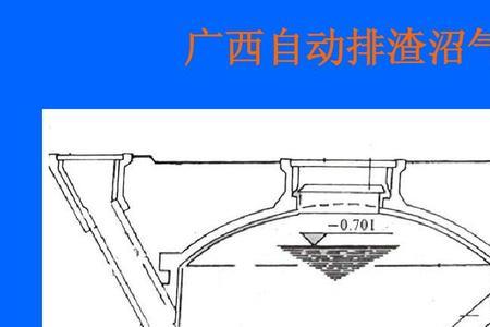 沼气与甲烷有什么区别