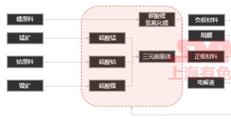 氢和锂是同族吗